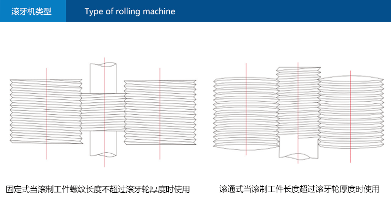 滾絲機滾輪 滾牙機牙輪